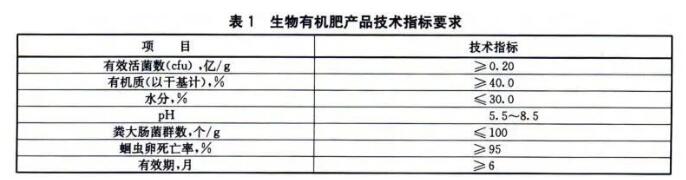 生物有机肥.jpg
